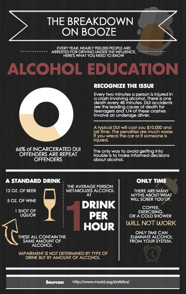 “The average person metabolizes alcohol at one drink per hour.” Switching to soda an hour before bar time isn’t going to cut it.  #ChooseYourRide #DrinkOrDrive