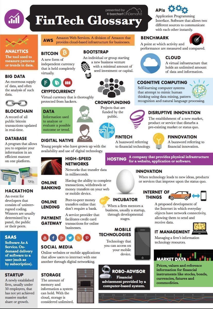 MotorcycleTwitt's tweet photo. #Fintech Glossary #infographic #AI #IoT #BigData #Blockchain #Finserv #Bitcoin #SocialMedia #Innovation #Robotics ht #BigData #tech #startups #MachineLearning #AI #IoT #infographics ht: @Fisher85M #ai #deeplearning #iot #infographic HT @ravikikan @MikeQuindazzi @mclynd copy: @MIK https://t.co/E4LoEravQ7