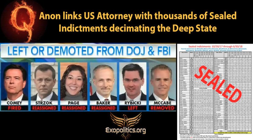 dtm2000plus's tweet photo. QAnon Links US Attorney with Thousands of Sealed Indictments Decimating the Deep State - Article and Commentary

#QAnon #USAttorney #Thousandsof #SealedIndictments #Decimating #DeepState #Exopolitics

-- > (( https://t.co/8jsdLfyHUo )) < -- https://t.co/xNip3Dp14e