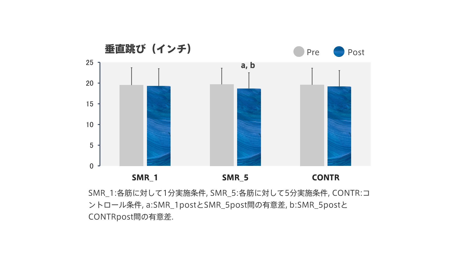 膜 やりすぎ 筋 リリース