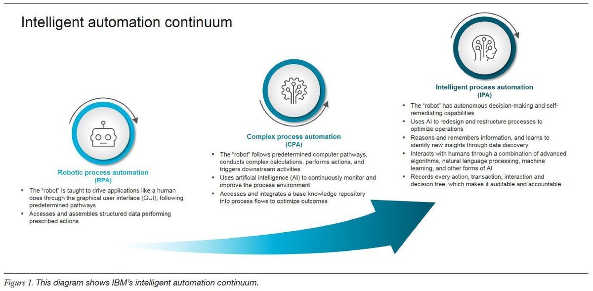 robotic process automation ai