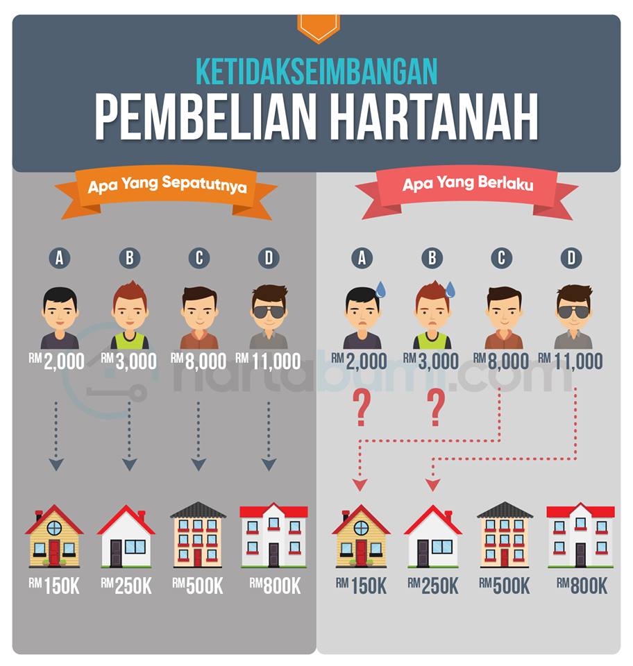 twt_lutfi's tweet photo. Semoga ada neraka khas buat pelabur pelabur yg beli rumah yg disediakan untuk golongan berpendapatan rendah kemudian menyewakan semula dengan harga firaun. https://t.co/lDoqMf5e14