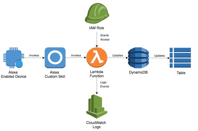 Aws lambda read file from s3 node js