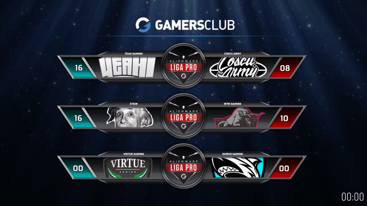 GamersClubCSes's tweet photo. #AlienwareLigaPRO | ¡EN VIVO!
¡VICTORIA DE #STEIN! 🇦🇷 El conjunto argentino derrotó a @W7MGaming 16-10 en Inferno y suma su segunda victoria consecutiva en el Grupo B. A las 23:30 el Tiburón jugará ante @VrT_Gaming. ¡PARTIDAZO!
📺https://t.co/BAgPM6LTVR https://t.co/SqziBGvpoj