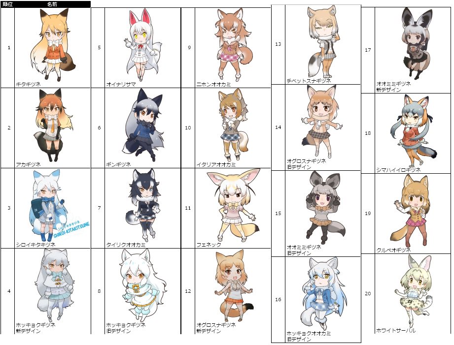 けものフレンズキャラソート