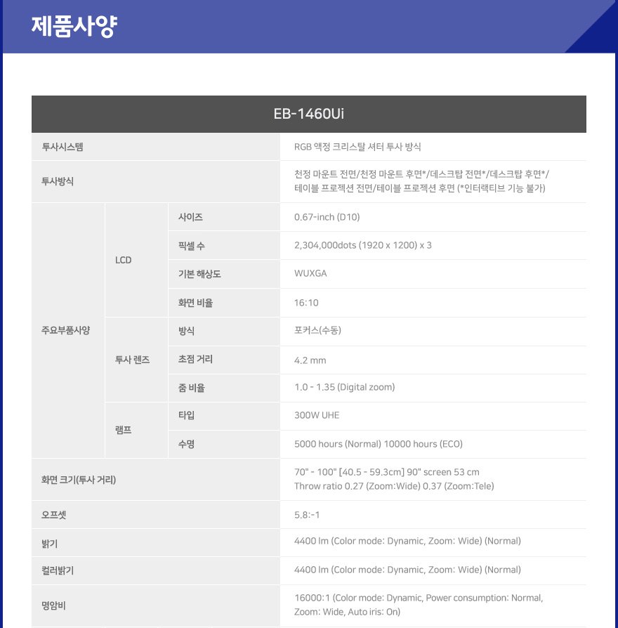 getprojector's tweet image. 초단초점 프로젝터의 야심작, EB-1460Ui 
아직도 만나지 못했다면, 지금 바로 확인해보세요!
★ 펜기능은 물론, 손가락 터치 기능 탑재 ★

밝기 : 4400 lm
해상도 : WUXGA (1920 x 1200)
명암비 : 16,000:1

#초단초점_빔프로젝터 #야심작
#업무용 #희의실 #문제없다 #훅훅 #드루와드루와 🥰