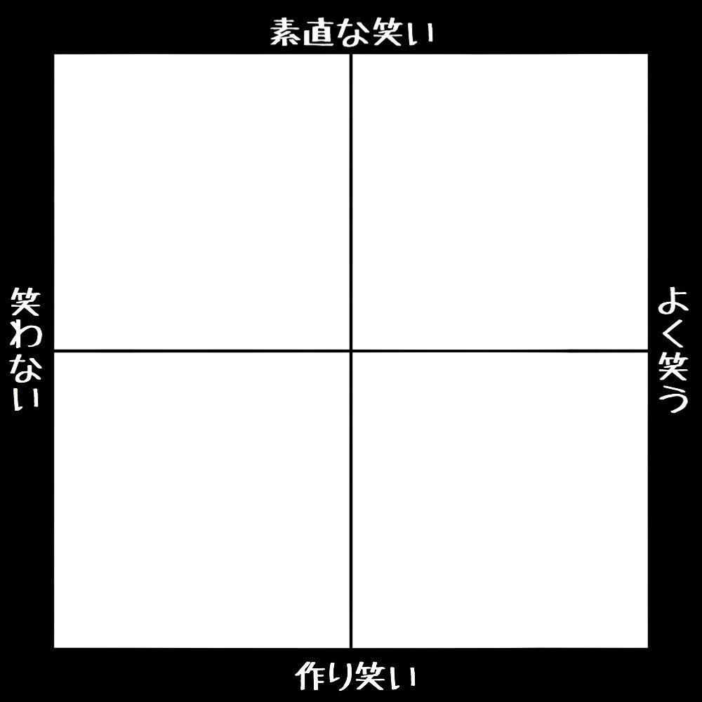 テンプレ グラフ 創作系