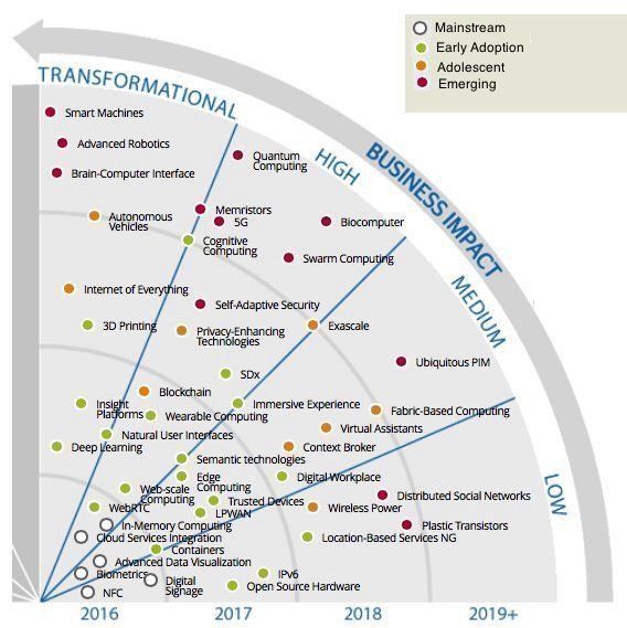 Fisher85M's tweet photo. Technology Timeline to 2020 {Infographic}
#AI #blockchain @Fisher85M #deeplearning #Robotics #sdx #IoT #biotech #fintech #martech #ioe #wearables #tech https://t.co/rzM0zeLHoi