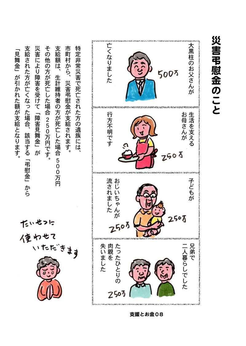 人の命に値段をつけているようで辛いですが、人に聞きにくい事こそと思い、弔慰金について描きました。 