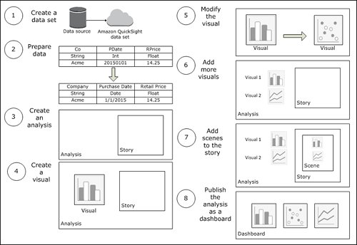 abhaykr_singh's tweet image. 10 visualizations to try in Amazon QuickSight with sample data
#awsQuickSight #BigDataAnalytics #BigData 
goo.gl/hWRhbw
