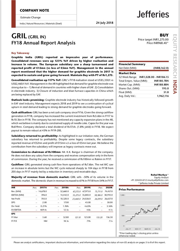 JAugastine's tweet image. Graphite India - 🎯 1275 [RT] 🚀🚀🚀