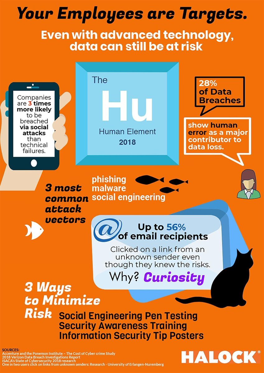 SSLSupportDesk's tweet image. You&apos;re Employees are Targets for Cybercriminals - A Few Stats 
Visit: acmetek.com - Provide 7 Layers of Security Solutions. 
#Infographic #Cybersecurity #Databreach #cyberattack #malware #cybercrime # #infosec #insiderthreat