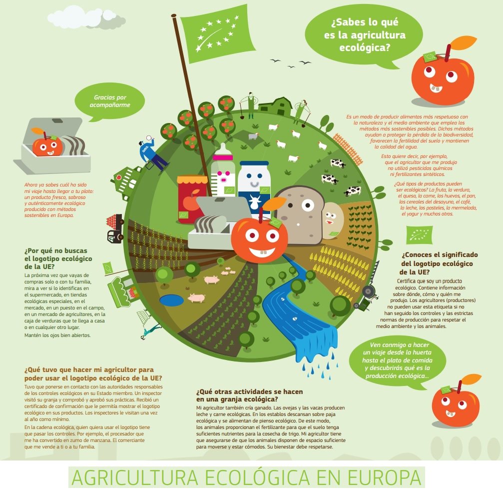 Ministerio de Agricultura, Pesca y Alimentación tweet media