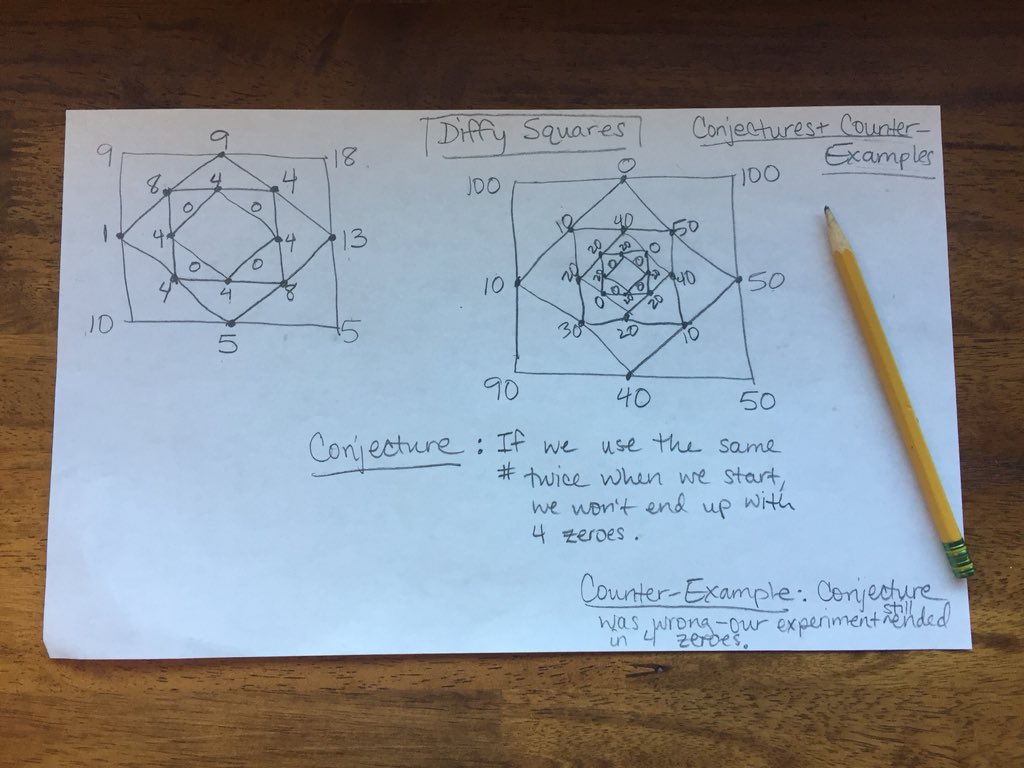 taryntheteacher's tweet image. Came right home from today’s workshop and did some #DiffySquares with my daughters. #Conjecture &amp;amp; #CounterExample led to an #AhaMoment. 
#Differentiation #InterdisciplinaryLearning
#TeachingAsInquiry
#ProblemBasedLearning #PersonalAndProfessionalDevelopment