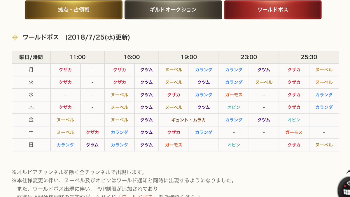 ちんぱん連合 黒い砂漠pc Auf Twitter ワールドボスの時間表 黒い砂漠 ワールドボス