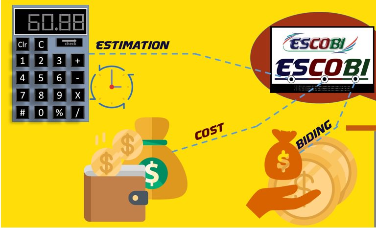 eurekad_soft's tweet photo. ESCOBI is the best option for Estimation,Costing &amp; Bidding of a project.👍
ESCOBI is the software solution for Estimation,Costing &amp; Bidding of a project.
https://t.co/scTRV29YGY

#plantconstructioncostestimatingsoftware 
#plantconstructionbiddingsoftware
#plantconstructionbiddi https://t.co/Fzq7FA4GIN