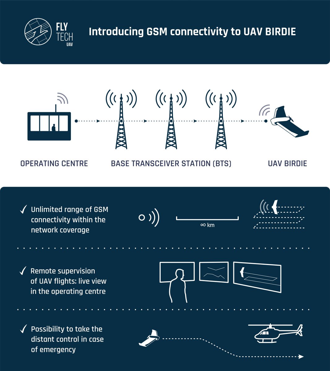 FlyTech UAV tweet media