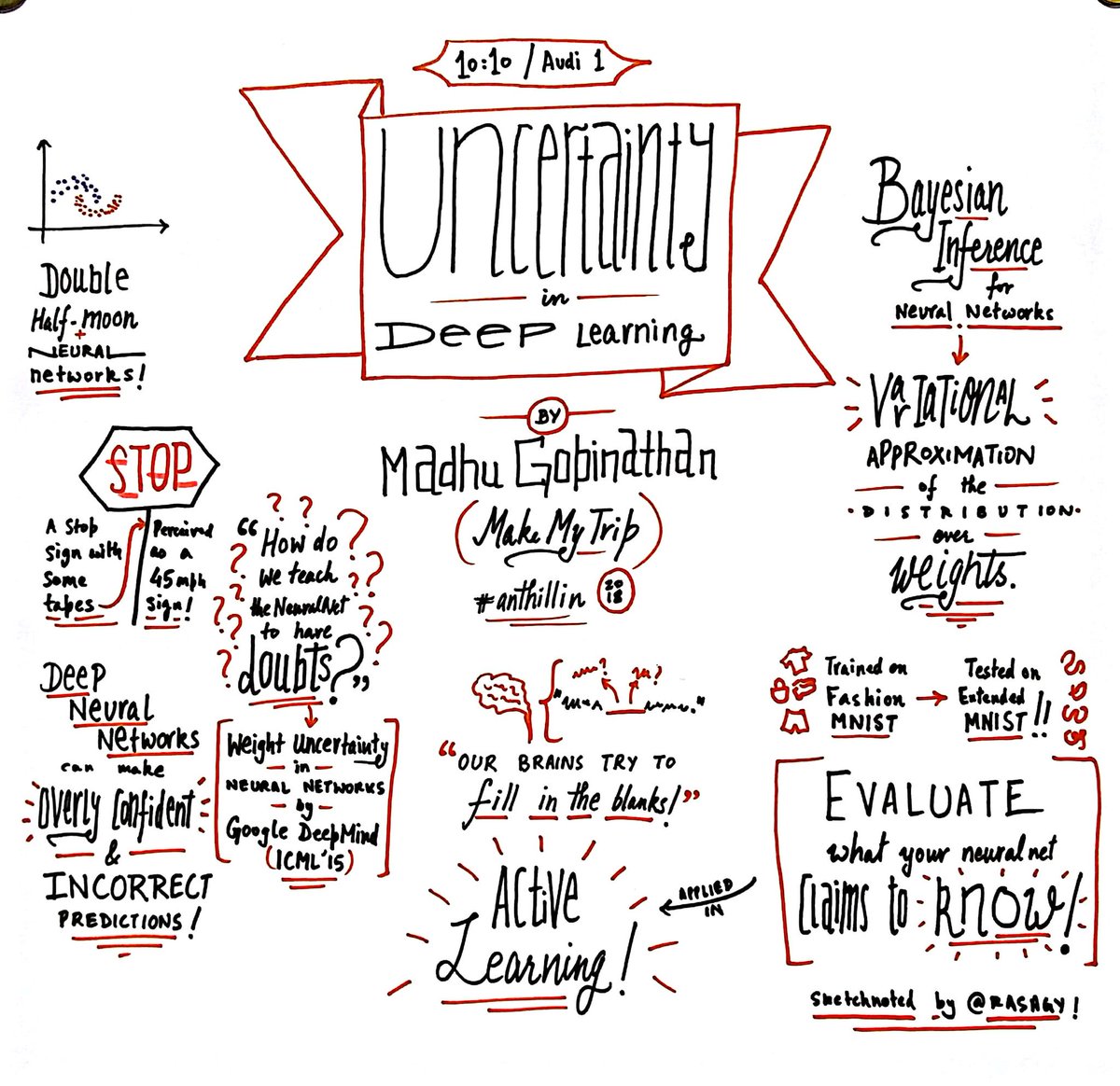 rasagy's tweet photo. First off: @madhu_gopinath from @makemytrip spoke on Uncertainty in Deep Learning, with great examples (self driving cars to identifying clothes & bags etc) as well as insight on how to evaluate the model using Bayesian Inference.
#sketchnotes #anthillin https://t.co/WKlGAiqZxU