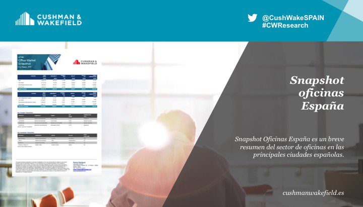 #CWResearch: "Los alquileres de #oficinas Prime se incrementaron en Barcelona con respecto al cuarto trimestre 2017 mientras que en Madrid apenas hubo aumento. En ambas ciudades el aumento acumulado desde su valor mínimo en 2014 asciende a 35%." goo.gl/doJFKK