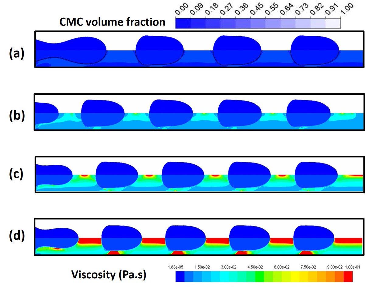 sekhariitkgp's tweet image. I am pleased to announce that our latest paper on &quot;CFD Study on Taylor Bubble Characteristics in Carreau‐Yasuda Shear Thinning Liquids&quot; has been published in  @CanJChemEng The Canadian Journal of Chemical Engineering and is now accessible online #mCFD_Lab
onlinelibrary.wiley.com/doi/epdf/10.10…
