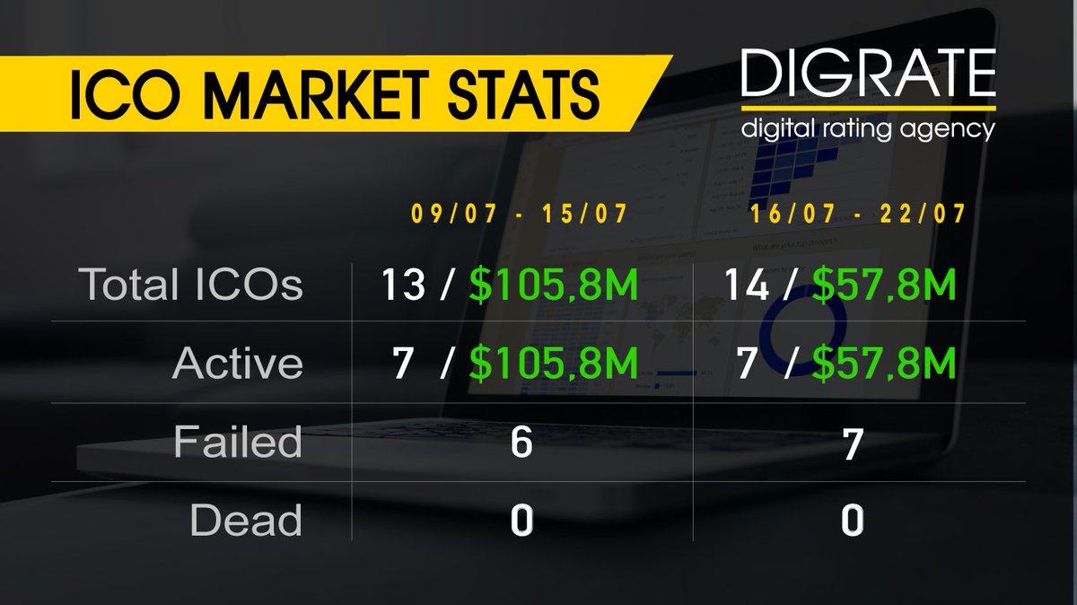 DigRateAgency's tweet image. 