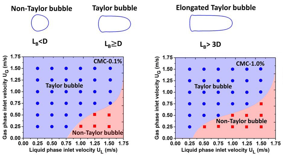 sekhariitkgp's tweet image. I am pleased to announce that our latest paper on &quot;CFD Study on Taylor Bubble Characteristics in Carreau‐Yasuda Shear Thinning Liquids&quot; has been published in  @CanJChemEng The Canadian Journal of Chemical Engineering and is now accessible online #mCFD_Lab
onlinelibrary.wiley.com/doi/epdf/10.10…
