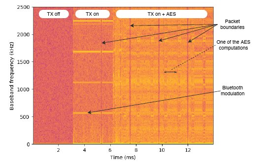 An Introduction to Thermodynamics and Statistical