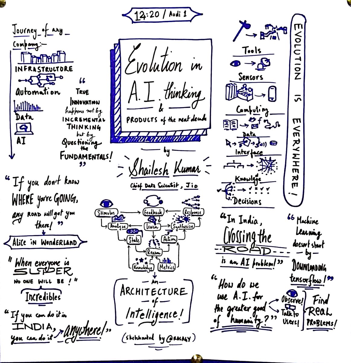 rasagy's tweet photo. Shailesh Kumar (Chief Data Scientist, Jio) spoke on the evolution in #AI thinking & products, and shared a lot of insights on building intelligence in products and solving *real* problems for the good of humanity. Always inspiring to hear him speak! ♥️
#sketchnotes #anthillin https://t.co/gk8AcL4SDn