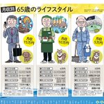 死ぬまで働かないといけない？65歳のライフスタイルがこれ!