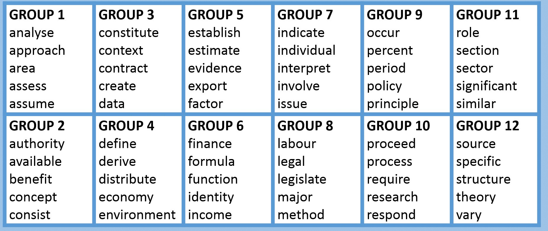 Academic Words – Analyse