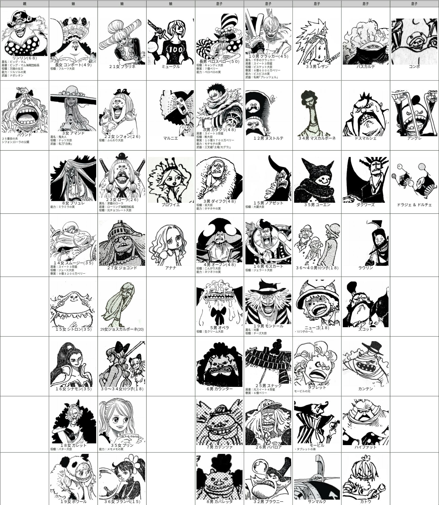 たかたか シャーロット家まとめ更新 ニューゴ カトウ コンポを追加 アニワン Onepiece T Co 7d3ibbwqc8 Twitter