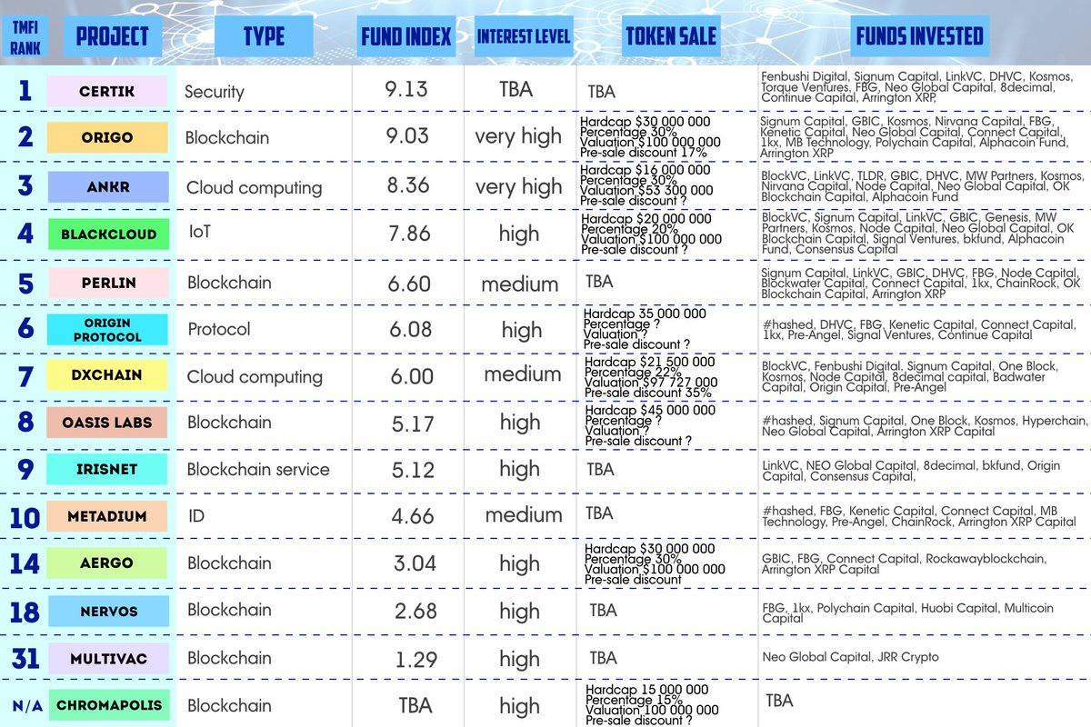 token metrics token metrics