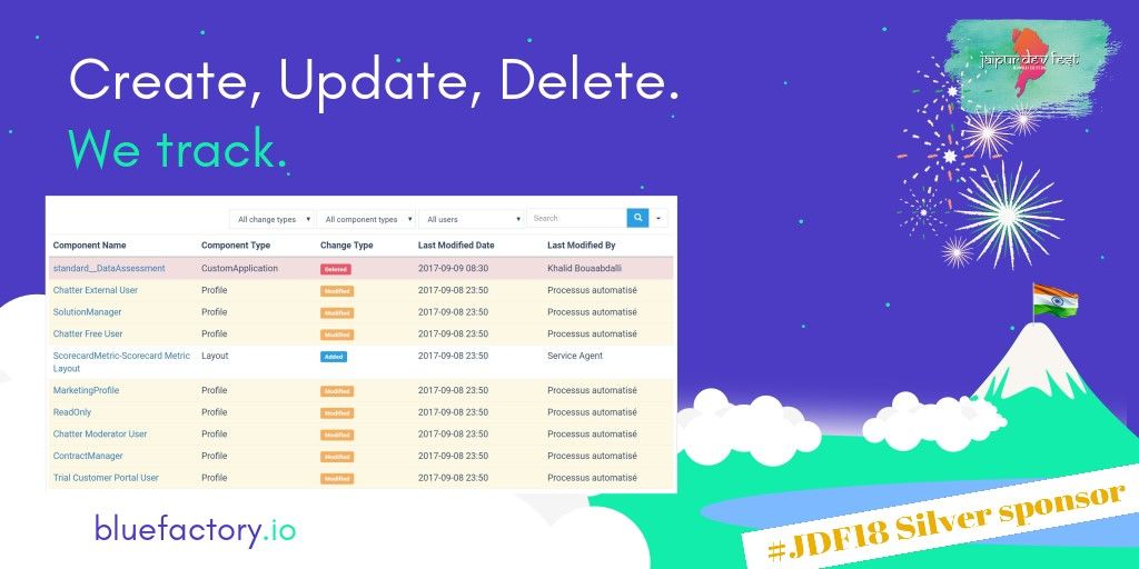 RT <a href="/jaipurdevfest/">Jaipur Dev Fest</a>: <a href="/Bluefactory_io/">bluefactory.io</a> can record every configurations. History is kept on the platform in readable reports and charts 👉 buff.ly/2NOPiK7
#JDF18 #Salesforce <a href="/SalesforceDevs/">Salesforce Developers</a> <a href="/SalesforceAdmns/">Salesforce Admins</a> <a href="/Salesforce/">Salesforce</a> <a href="/SalesforceSMB/">Salesforce for Small Business</a>