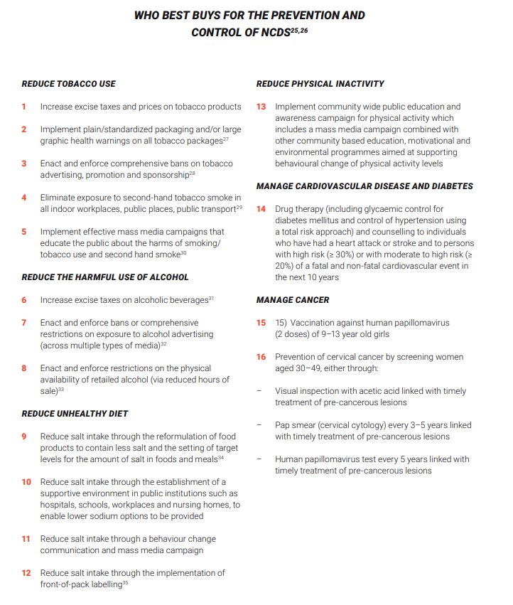 EU_CDA11's tweet photo. The @WHO "Best Buys" are highly cost-effective interventions to address #chronicdiseases: their implementation should be scaled up at national level to respond to the 4 key risk factors. #HLM3 #outcomedocument #BeatNCDs #NCDs https://t.co/LKFFIAj8Rk