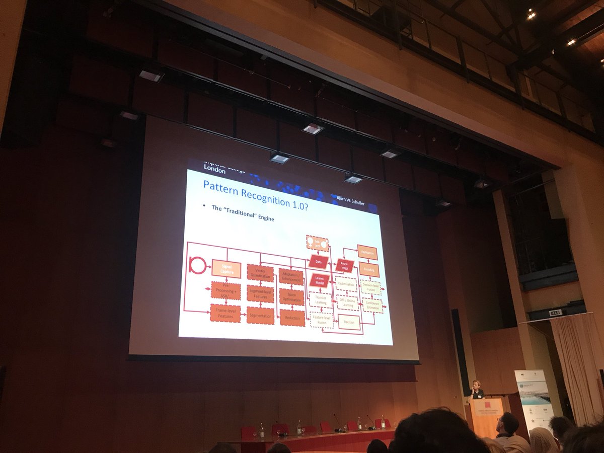 gmorison's tweet image. Signal processing before Deep Learning #DeepLearn2018