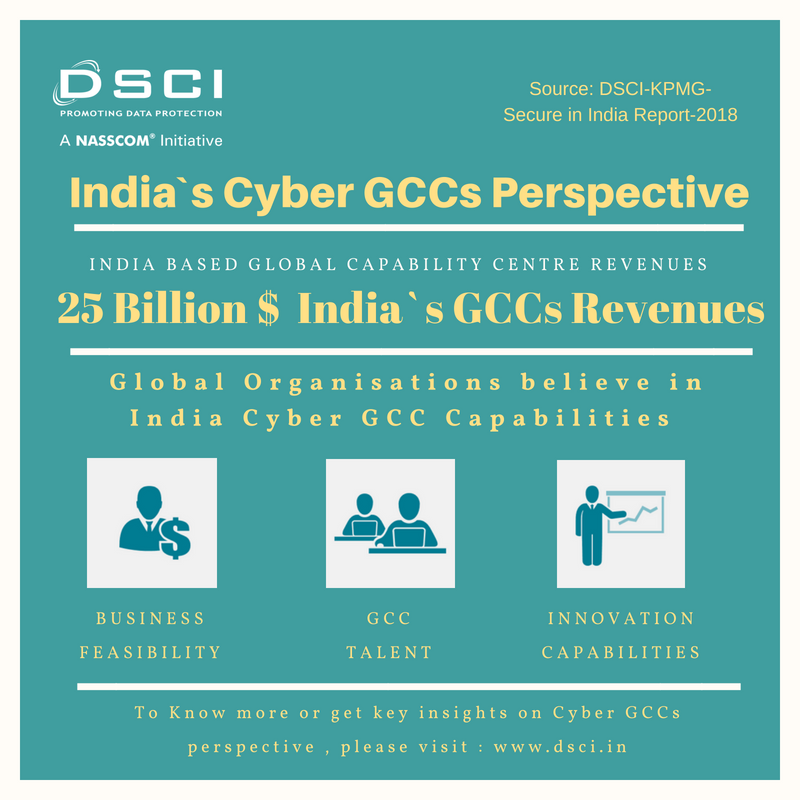 Sunil0Sharma's tweet photo. Global Organisations believe in India`s #Cyber GCCs Capabilities driven by Business Feasibility , GCC Talent &amp; Innovation Capabilities.
#SecureInIndia, Explore key insights on the India`s Cyber GCCs Perspective with @DSCI_Connect &amp; @KPMGIndia To download: https://t.co/6bLqkttihN https://t.co/NDyTDZTFmK