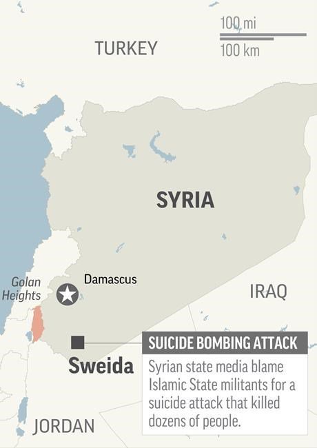 Syrian media: Suicide bombings kill 38 in southern province: bit.ly/2NLqjrd https://t.co/3M0575cSes