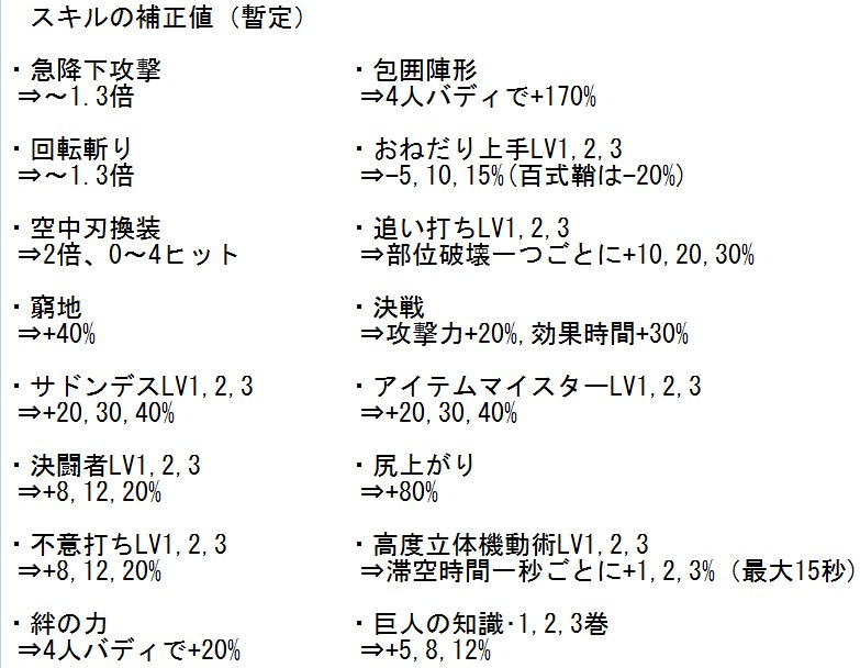 Tm 進撃の巨人2 Tm Twitter