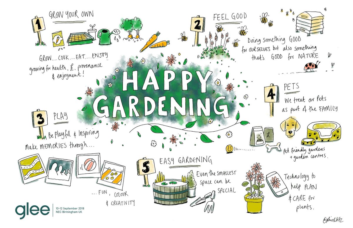 There's lots of research that all points to #gardens having a significant impact on the happiness and #wellbeing of those who spend time enjoying #nature, however when we look at the elements that make gardens happy, we believe it boils down to 5 things... bit.ly/2OgV5JB