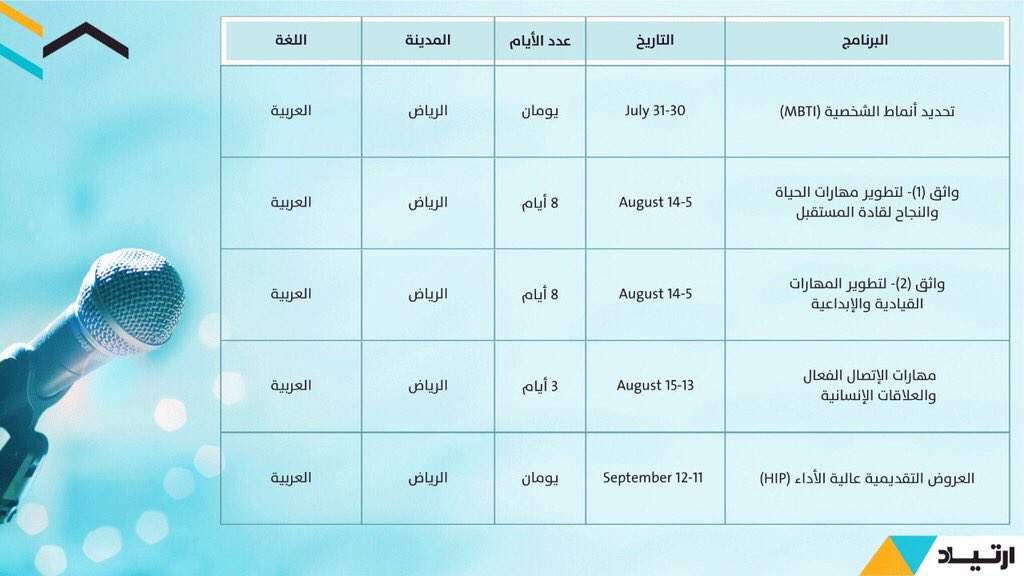 Wathek_DC's tweet photo. جدول البرامج والدورات المُقدمة من مركز ارتياد للنساء 2018، بادر بالتسجيل فالمقاعد
محدودة يمكنكِ التسجيل من خلال الرابط في البايو
#دورات #تطوير #تدريب #سيدات #مهارات #قيادة https://t.co/BOvDcJW7rG