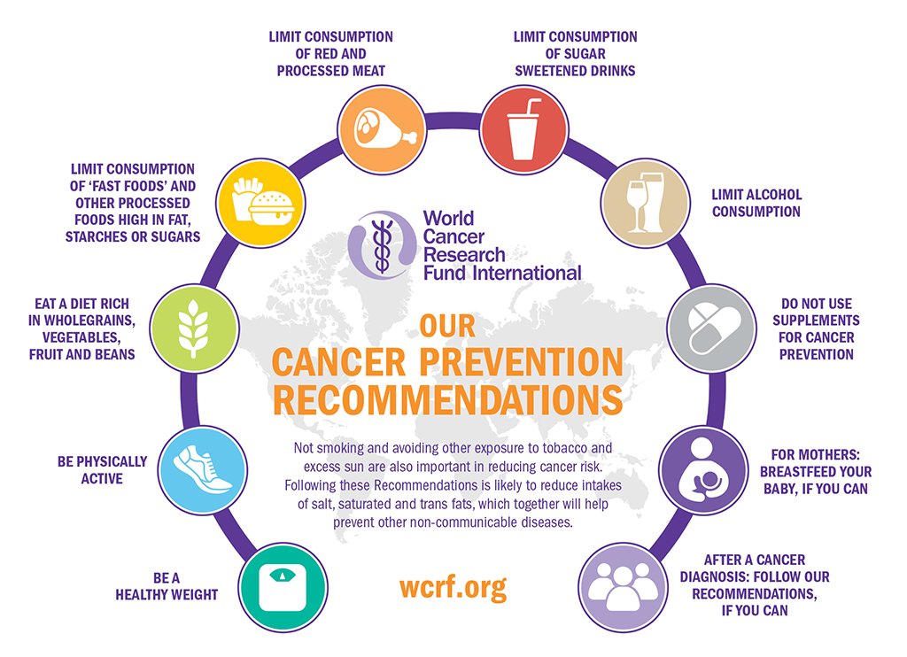 WCRF International tweet media