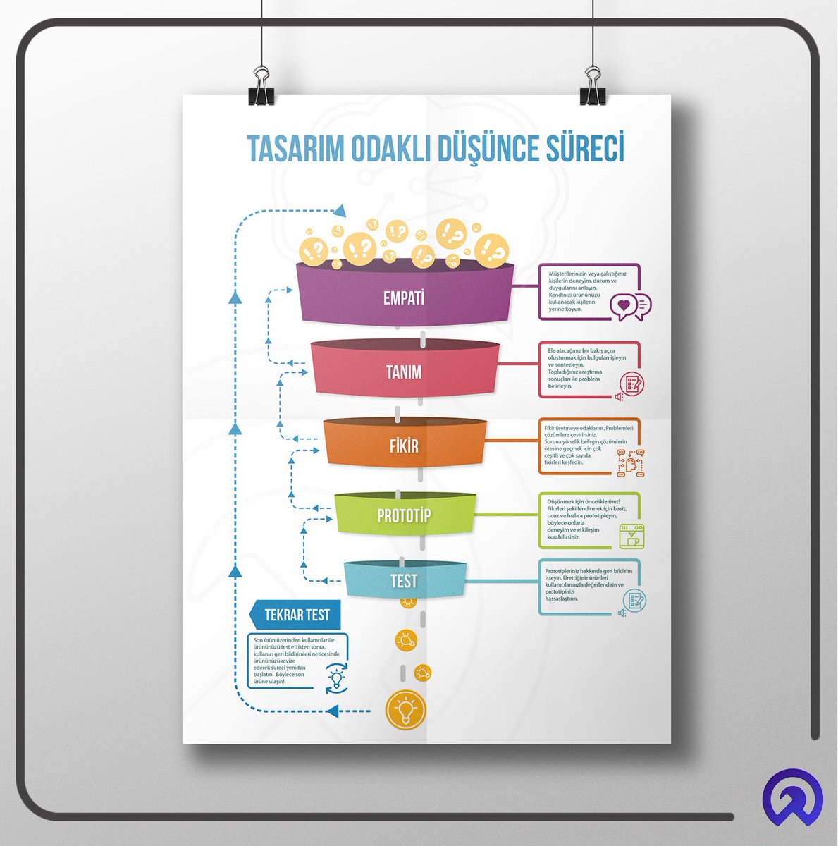 "Tasarım Odaklı Düşünce" sürecini güzel bir poster haline getirdik. Posterinizi istediğiniz ölçüde çıktı alabilirsiniz. Vektörel halini indirmek için gixal.com/egitimler adresini ziyaret edebilirsiniz. #DeneyimHerYerde