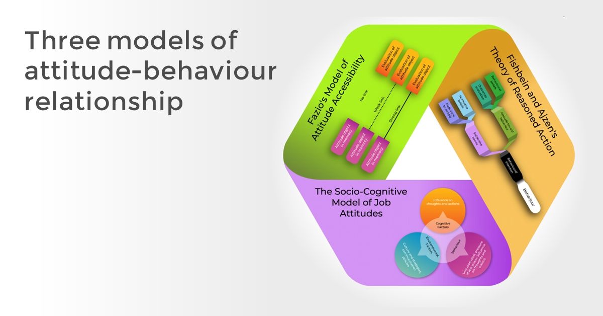 SandraJMoses's tweet photo. Motivate your workforce and improve organisational overall effectiveness by understanding when job attitude predicts behaviour.

Read my latest article and find out more
#UnlockWorkforcepotential #Work #Employees #Workforce #Motivation #JobAttitudes
https://t.co/9KWwWFdgeZ https://t.co/cOC7s59fL9