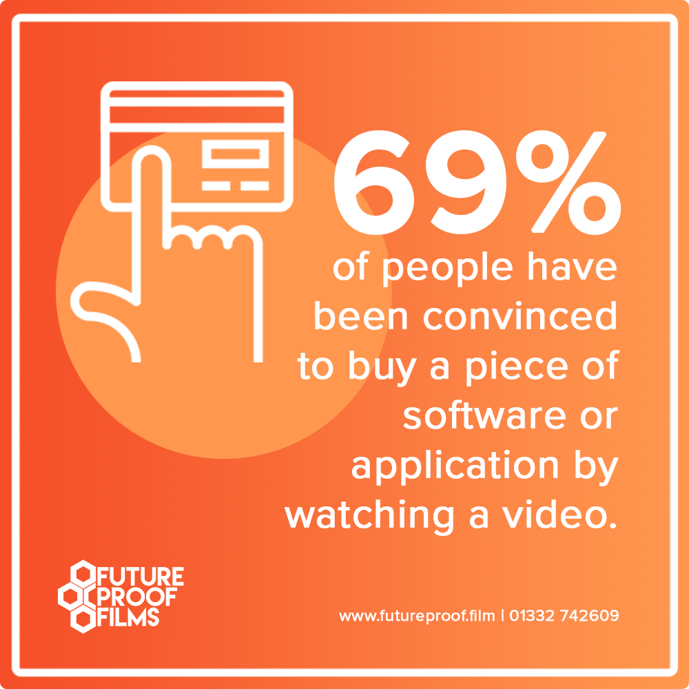 WeAreFPF's tweet photo. How could video marketing help you? #wednesdaywisdom #videomarketing #videoproduction #videoswork https://t.co/qovpNcJ8AK