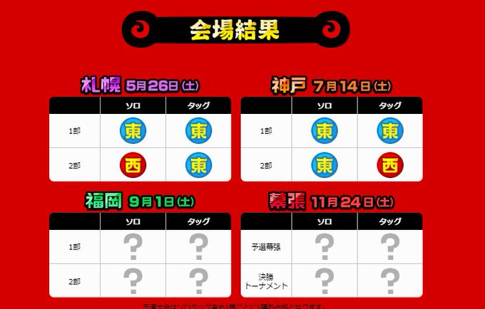 城ドラフェスのtwitterイラスト検索結果