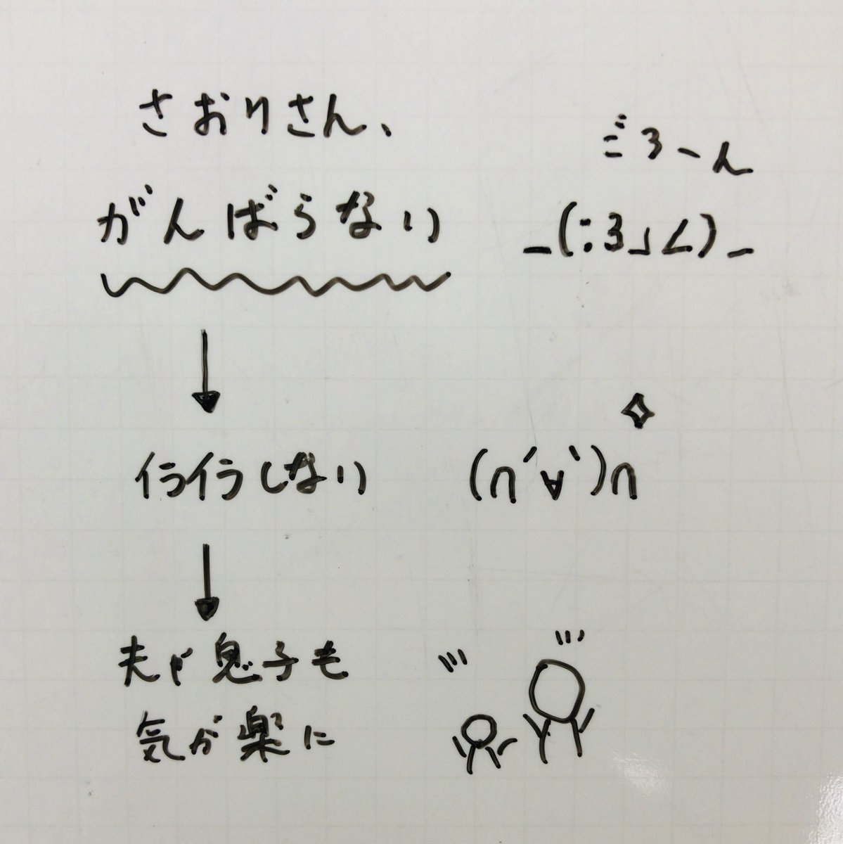 リアルタイム顔文字