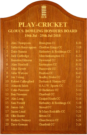 Gloucestershire Cricket Foundation tweet media