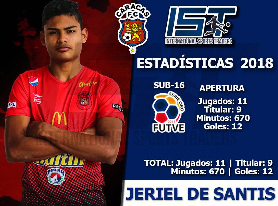 ISportsTraders's tweet photo. #TalentoIST #Estadísticas2018
JERIEL DE SANTIS 🇻🇪
@Caracas_FC
#SerieOroFUTVE #S16 🇻🇪 https://t.co/qAi4URncAS