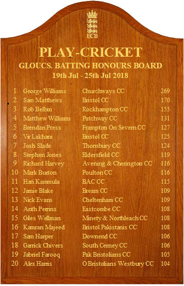 Gloucestershire Cricket Foundation tweet media