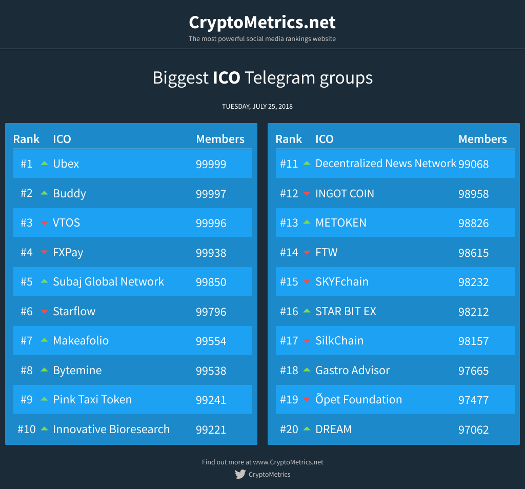CryptoMetrics tweet media
